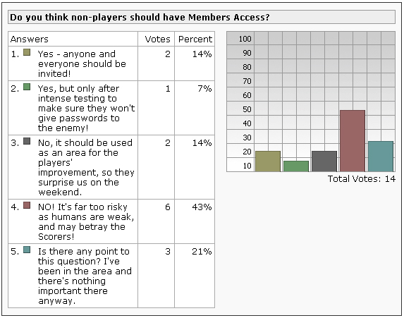 Poll #4.